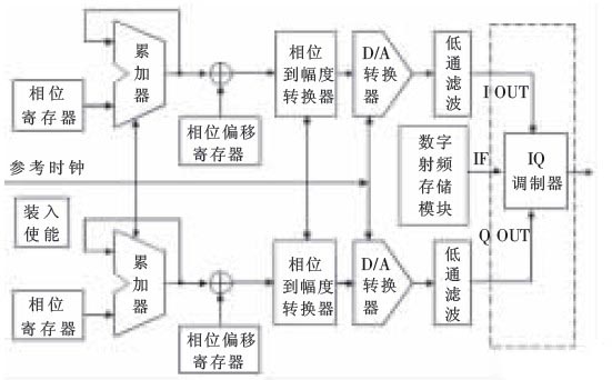 什么是dds原理_白带是什么图片(2)