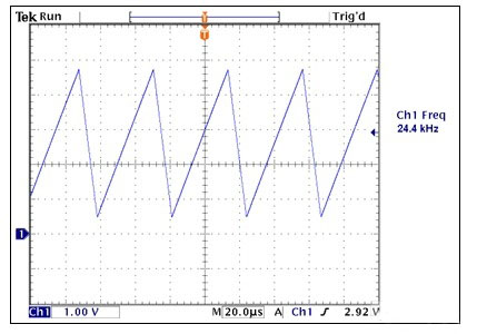 图3 图2中三角波发生器的输出波形