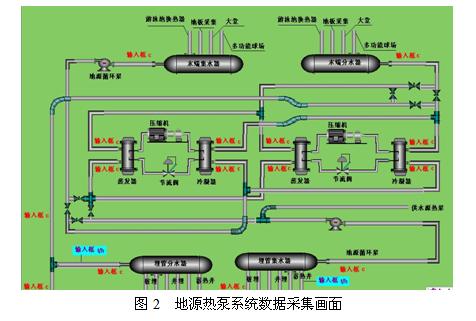 太阳能与地源热泵组合系统供热空调设计与应用