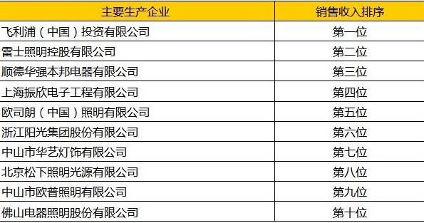 异地经营企业GDP统计_碧蓝航线企业图片(2)