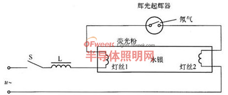 led日光灯的性能,电源,结构和寿命(详解)