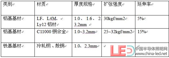 散热基板