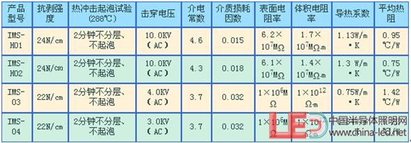 散热基板