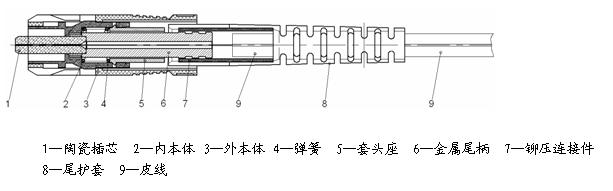 图为 皮线尾纤用连接器结构