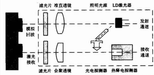 激光测距什么原理_激光测距意示图