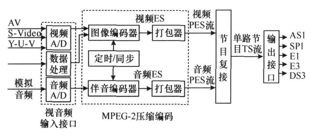 视频压缩的什么原理_什么软件可以压缩