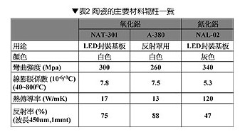 买球官方网站南山松陶瓷锅七大优势颠覆烹饪体验棒极了