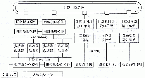 莱钢12000m3/h空分装置全套引进德国林德公司的技术设备,采用空气