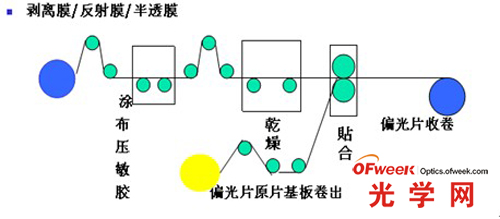 剪花布与滤光片滤光的机理