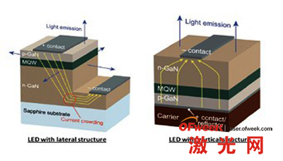 led芯片的平面结构图和垂直结构图