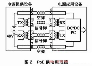 以太网供电的网络广播系统设计 - OFweek电子