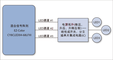 智能照明系统框图