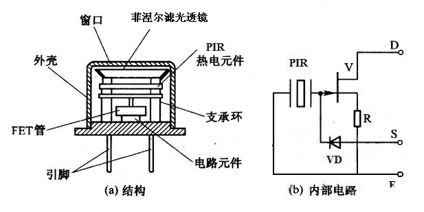 红外传感器内部结构与内部电路图