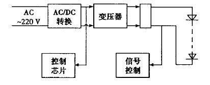 led驱动电路原理框图