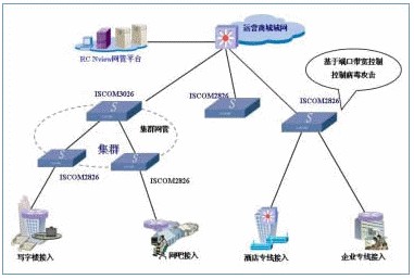 宽带小区与大客户以太网交换机接入方案