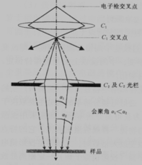 显微镜原理的结构图片_扫描电子显微镜的原理结构(2)