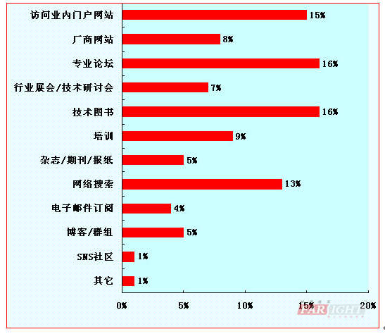 国际人口调查报告_国际人调查报告 爱美剧也爱爸爸(2)