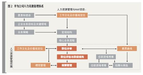 人口资源管理系统_精品推荐 深圳市人元科技有限公司东莞办事处