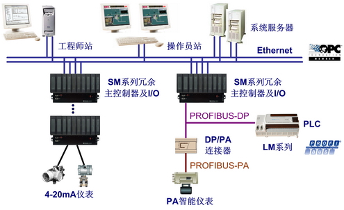 和利时:用户需求更加全面的一体化dcs系统