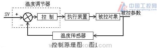 ai温度控制器与电炉的配合应用