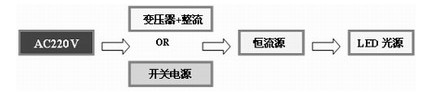 常见的交流转恒定直流驱动LED