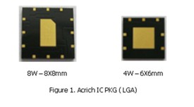 Acrich 2 自有的驱动IC面积非常小