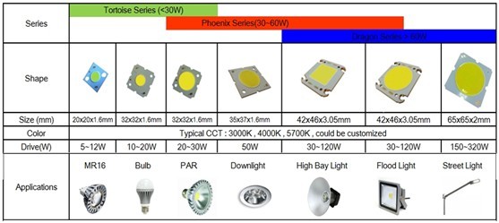 LED指示灯_LED显现屏解决方案 - OFweek半导体照明网