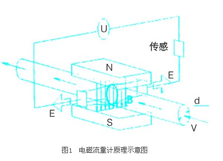 等位计原理是什么_肛温计是什么样子的(3)