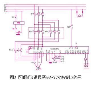 出现火灾,车站需要排烟,这两台风机必须作为排烟风机运行,必须在50hz