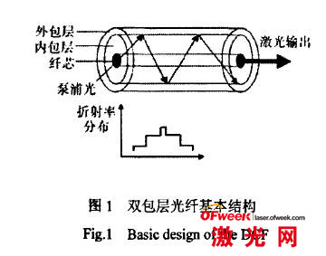 复合包装材料与光纤连接音箱是怎么回事