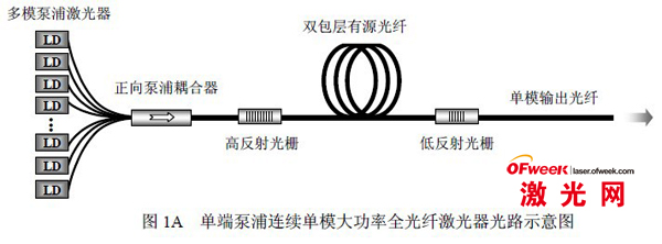 大功率全光纤激光器关键技术及为何落后于国际