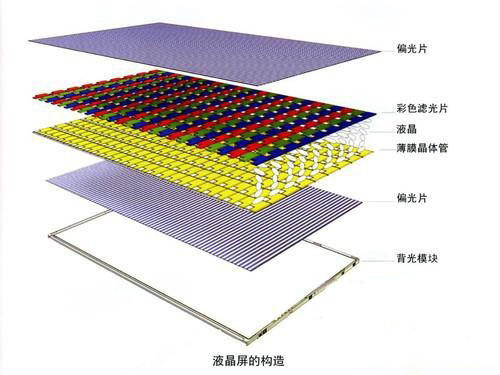 选购led切忌概念混淆(组图)