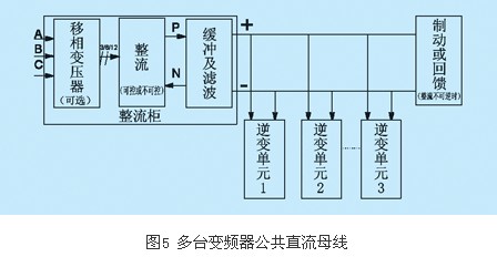 广电信号分配器与变频器定期检查的维护方法