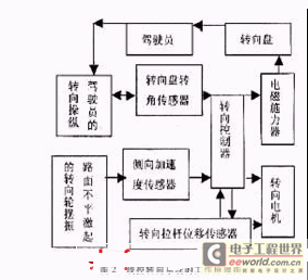 线控的原理图_自制索尼摄像机线控器原理图和说明,其实很简单