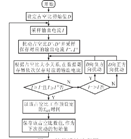 软件设计流程图