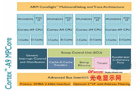 智能电视：不可忽视的CPU之乱