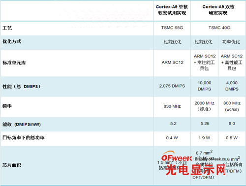 智能电视：不可忽视的CPU之乱