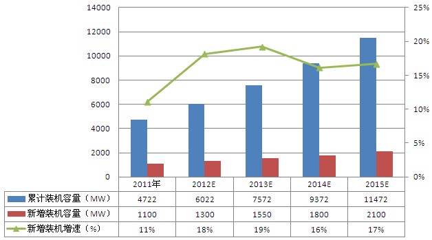 2012全球太阳能光伏产业发展报告(四)