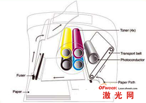 墨粉的原理_墨粉喷射的工作机制