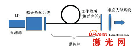 光纤激光在金属切割领域的应用前景