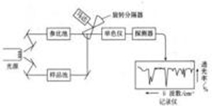 激光梳的原理_图表3:频率梳技术原理.