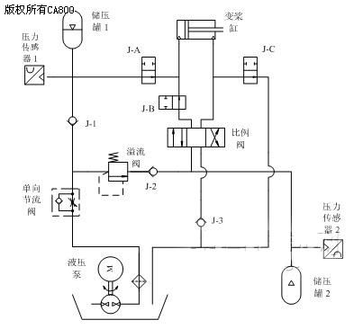 图3. 液压变桨距控制系统原理图