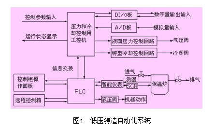 计算机的原理是什么_计算机组成原理(3)