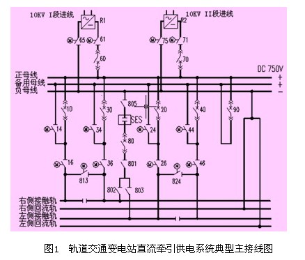 轨道交通牵引供电系统是直接为地铁列车提供动力的系统,可以保证地铁