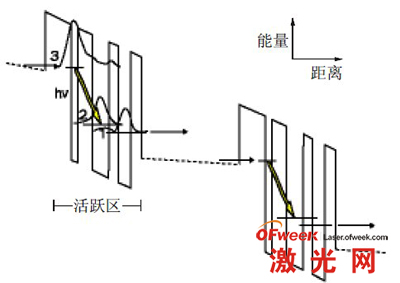 量子级联激光器调制