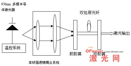 光纤激光器原理、特点及趋势 - OFweek激光网