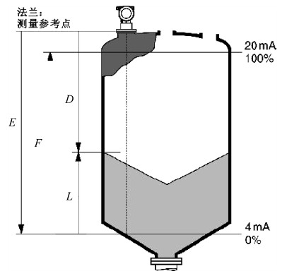 E+H雷達(dá)料位計(jì)在韶鋼第三煉鋼廠的應(yīng)用 