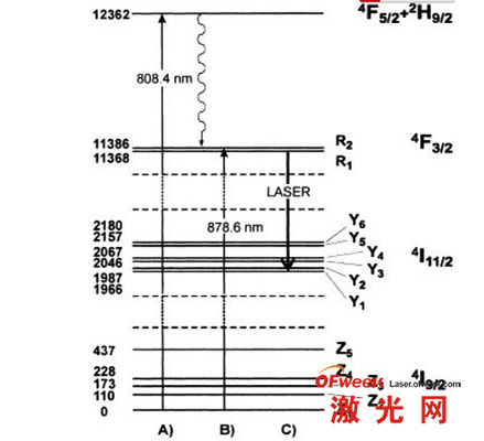 能级跃迁