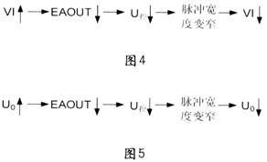 UCC3895与PIC单片机的智能充电器方案