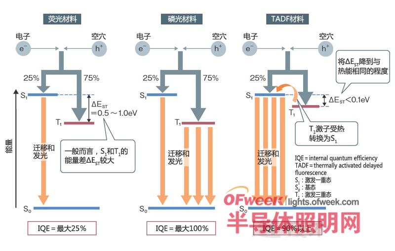 帆布手机套与氖灯与玻璃用剂与移动通信设备配件的关系图